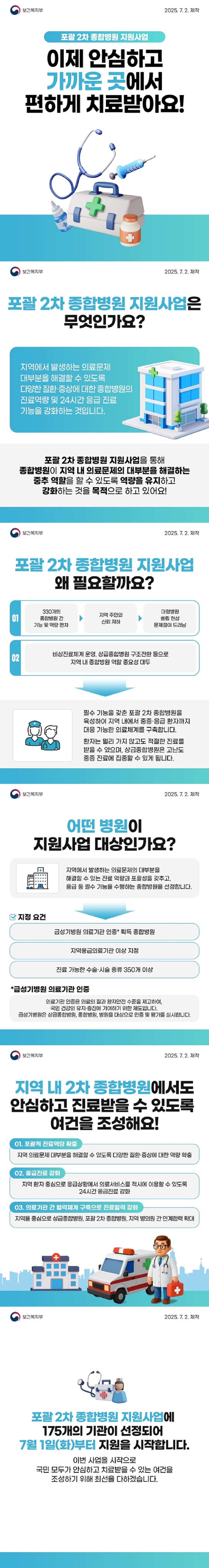 ■ 포괄 2차 종합병원 지원사업 이제 안심하고 가까운 곳에서 편하게 치료받아요! 보건복지부■ 포괄 2차 종합병원 지원사업은 무엇인가요? 지역에서 발생하는 의료문제 대부분을 해결할 수 있도록 다양한 질환·증상에 대한 종합병원의 진료역량 및 24시간 응급 진료 기능을 강화하는 것입니다. 포괄 2차 종합병원 지원사업을 통해 종합병원이 지역 내 의료문제의 대부분을 해결하는 중추 역할을 할 수 있도록 역량을 유지하고 강화하는 것을 목적으로 하고 있어요! ■ 포괄 2차 종합병원 지원사업 왜 필요할까요? ① 330개의 종합병원 간 기능 및 역량 편차 → 지역 주민의 신뢰 저하 → 대형병원 쓸림 현상 문제점이 드러남. ② 비상진료체계 운영, 상급종합병원 구조전환 등으로 지역 내 종합병원 역할 중요성 대두. → 필수 기능을 갖춘 포괄 2차 종합병원을 육성하여 지역 내에서 중증·응급 환자까지 대응 가능한 의료체계를 구축합니다. 환자는 멀리 가지 않고도 적절한 진료를 받을 수 있으며, 상급종합병원은 고난도 중증 진료에 집중할 수 있게 됩니다. ■ 어떤 병원이 지원사업 대상인가요? 지역에서 발생하는 의료문제의 대부분을 해결할 수 있는 진료 역량과 포괄성을 갖추고, 응급 등 필수 기능을 수행하는 종합병원을 선정합니다. · 지정요건 - 급성기병원 의료기관 인증* 획득 종합병원. - 지역응급의료기관 이상 지정. - 진료 가능한 수술·시술 종류 350개 이상. * 급성기병원 의료기관 인증 의료기관 인증은 의료의 질과 환자안전 수준을 제고하여, 국민 건강의 유지·증진에 기여하기 위한 제도입니다. 급성기병원은 상급종합병원, 종합병원, 병원을 대상으로 인증 및 평가를 실시합니다. ■ 지역 내 2차 종합병원에서도 안심하고 진료받을 수 있도록 여건을 조성해요! 01. 포괄적 진료역량 확충. 지역 의료문제 대부분을 해결할 수 있도록 다양한 질환·증상에 대한 역량 확충. 02. 응급진료 강화. 지역 환자 중심으로 응급상황에서 의료서비스를 적시에 이용할 수 있도록 24시간 응급진료 강화. 03. 의료기관 간 협력체계 구축으로 진료협력 강화. 지역을 중심으로 상급종합병원, 포괄 2차 종합병원, 지역 병의원 간 연계협력 확대. 포괄 2차 종합병원 지원사업에 175개의 기관이 선정되어 7월 1일(화)부터 지원을 시작합니다. 이번 사업을 시작으로 국민 모두가 안심하고 치료받을 수 있는 여건을 조성하기 위해 최선을 다하겠습니다.